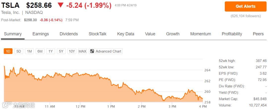 收入下降，毛利率下降，整车交付下降：特斯拉怎么了？|财报深解