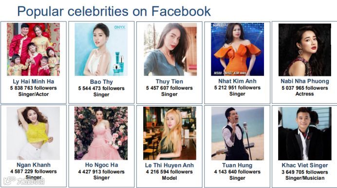 越南出海 | 2019年越南大众传媒及资讯来源发展趋势