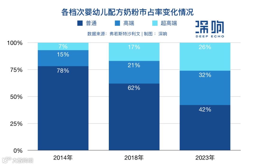 做高端难，做特配粉更难，国产奶粉困局如何突破？