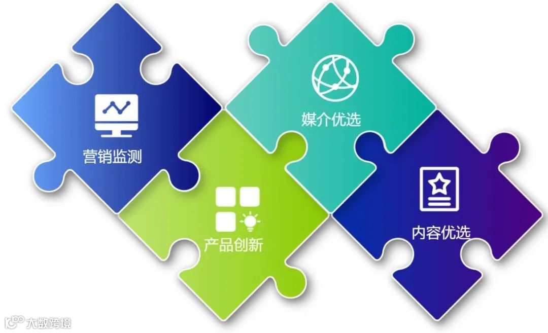 一站式大数据及AI智能商业应用提供商DataStory获境成投资股权投资