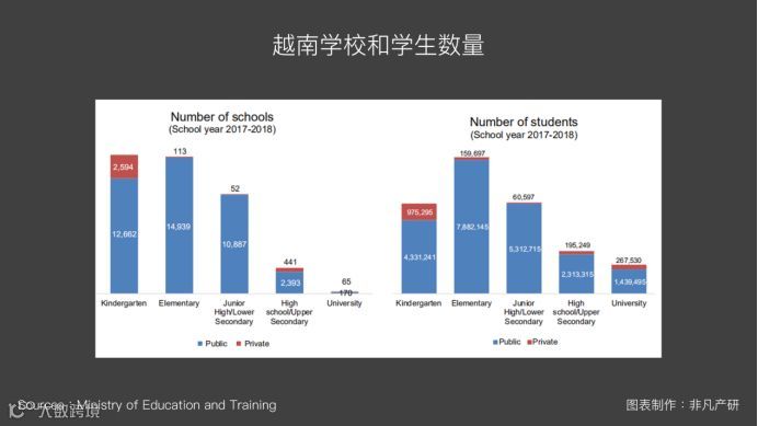 越南出海 | 2019年越南教育投资趋势