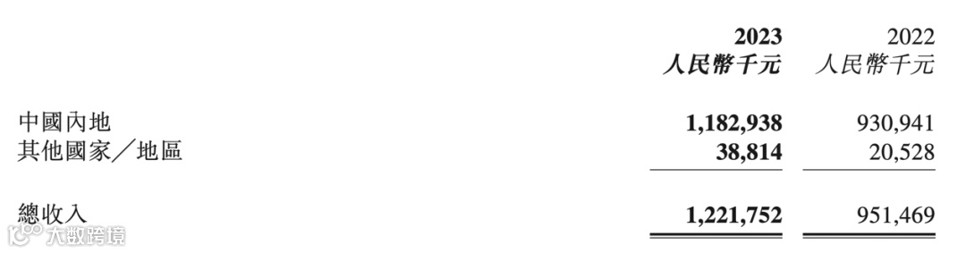 2023年营收净利双增：柠萌影视的攻守之道