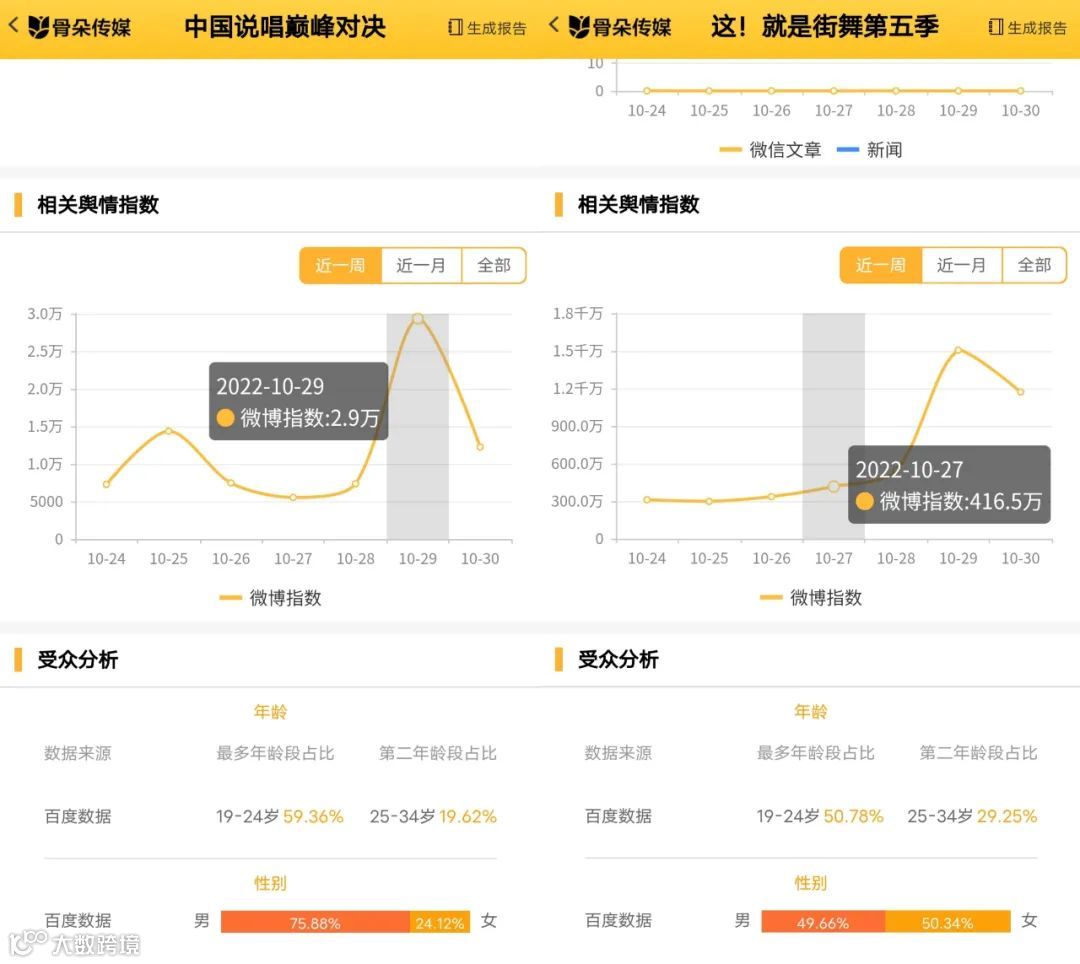 谁在为潮流综艺买单?