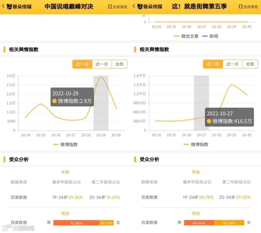 谁在为潮流综艺买单？