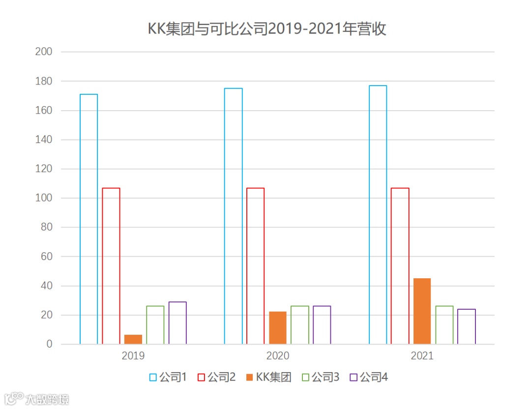 看懂KK集团的「五个关键问题」
