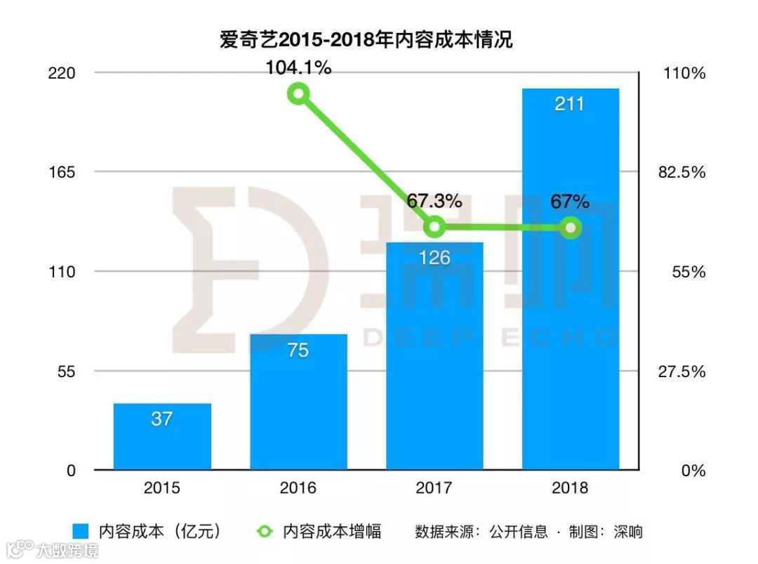 爱奇艺又双叒叕创新了