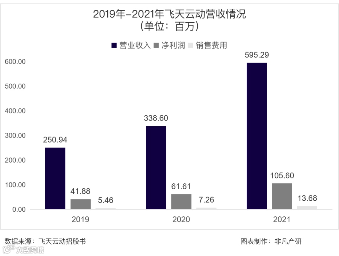 元宇宙第一股飞天云动成功登陆港交所，市值超38亿港元