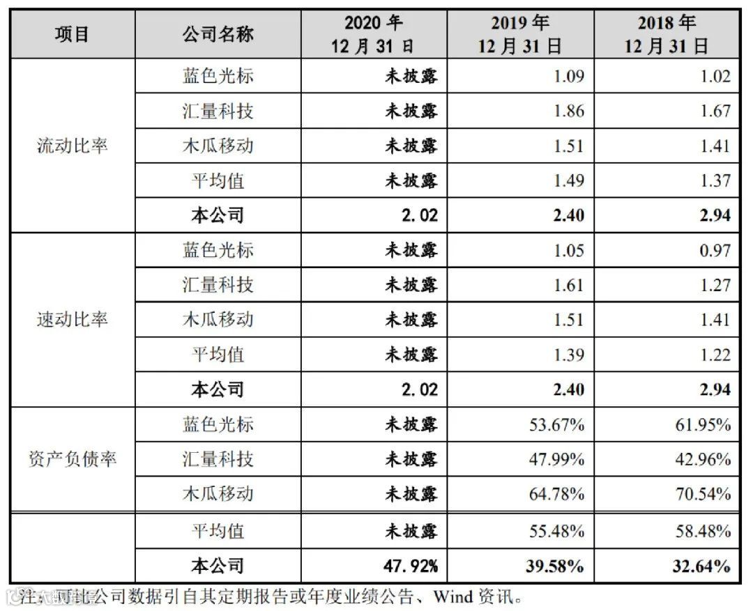 一站式出海解决方案提供商易点天下上市委会议通过，将在创业板上市