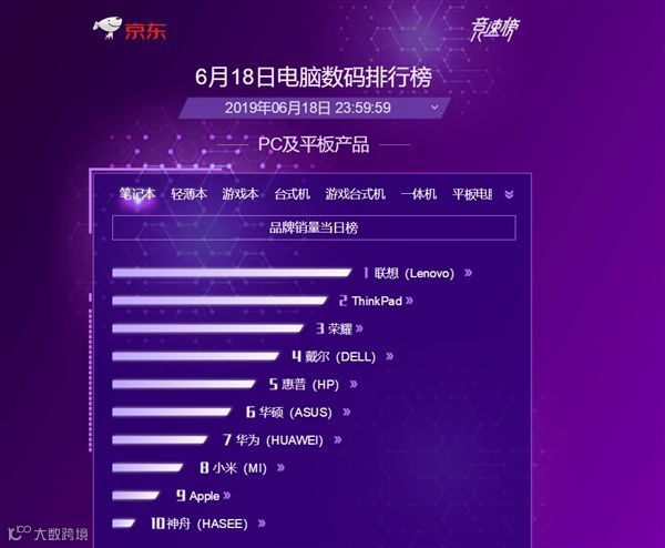 618榜单背后的PC之路