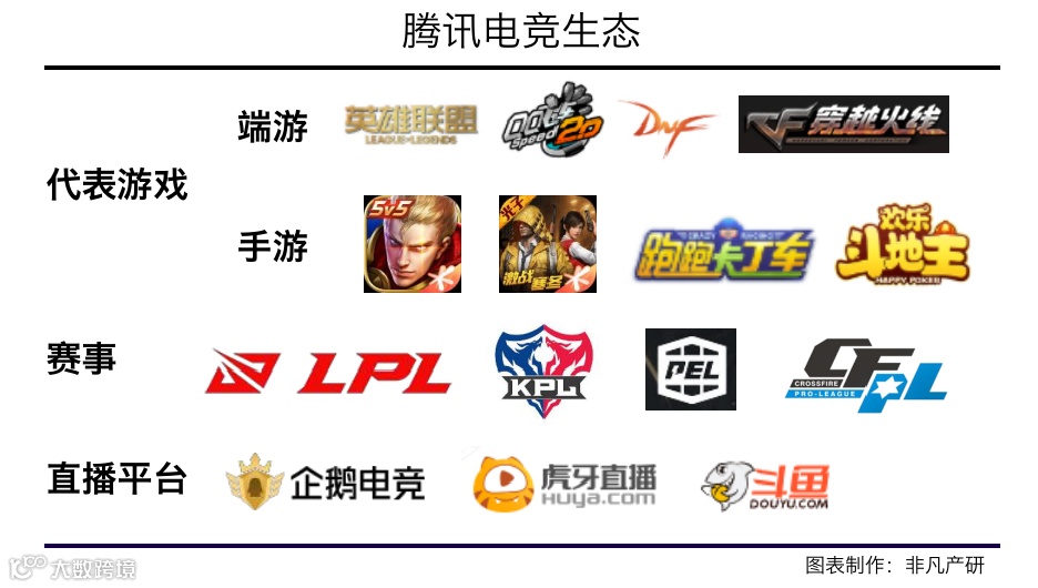 行业报告 | 2020年中国电子竞技行业研究报告