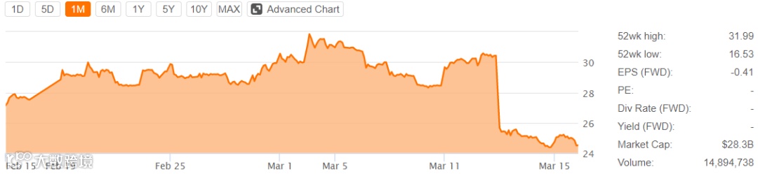 关于拼多多的一个猜想:无关GMV、聚焦“流量+广告”