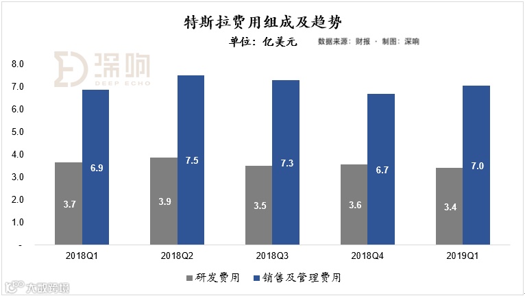 收入下降，毛利率下降，整车交付下降：特斯拉怎么了？|财报深解