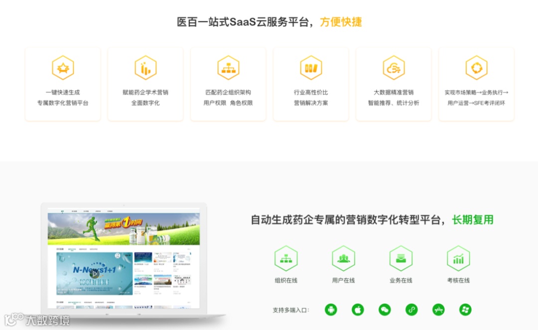 医药营销技术整体解决方案提供商医百科技获惠每资本等数千万美元B轮融资