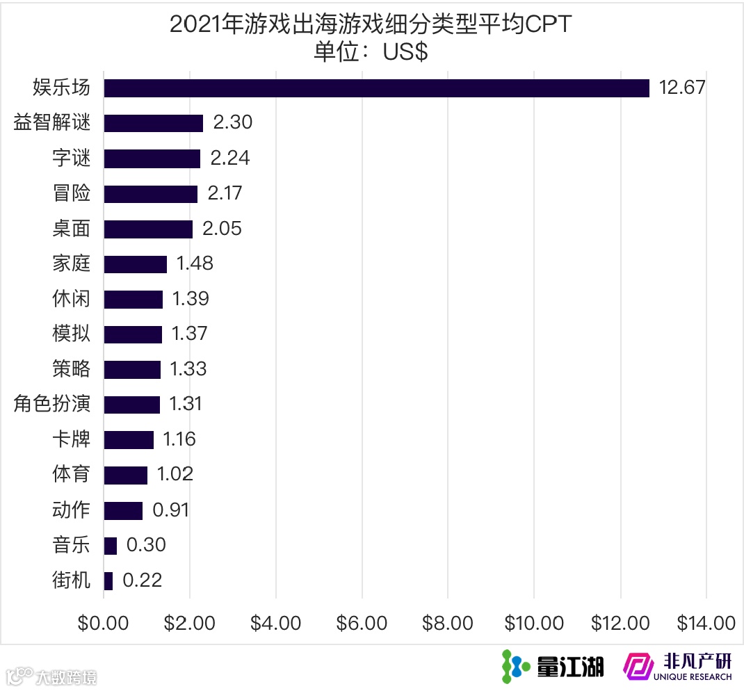 Apple Search Ads 2021年度报告