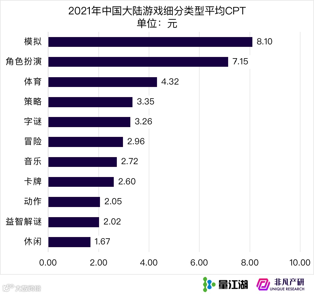 Apple Search Ads 2021年度报告