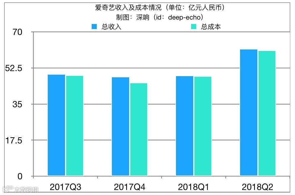 有生之年，我们能看到视频网站盈利吗？
