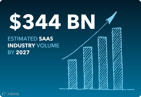 特稿｜AI遇上SaaS：融合之道，还是较量之局？