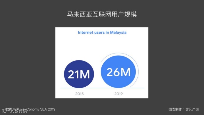 东南亚出海 | 东南亚互联网经济发展（三）