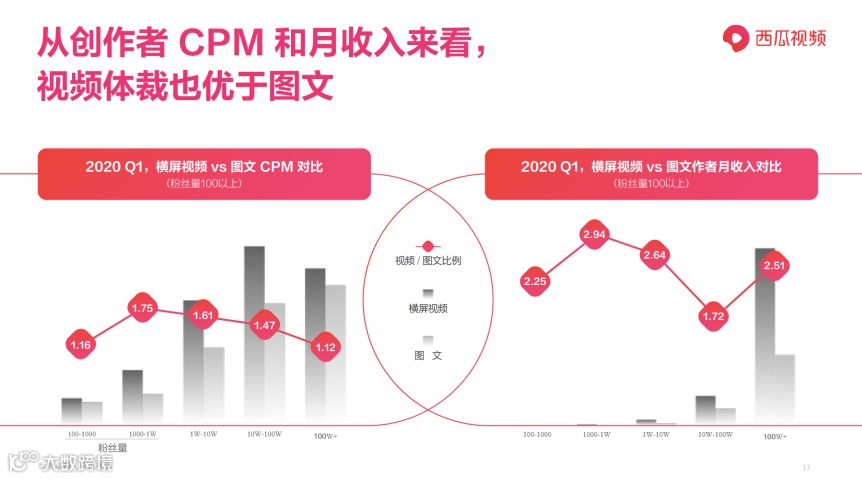 图文转视频，入局还不晚