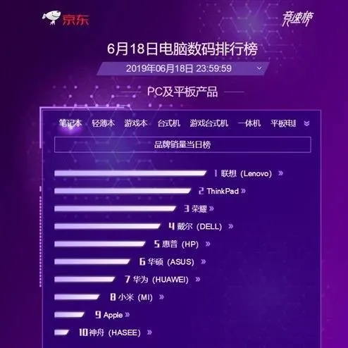 618榜单背后的PC之路
