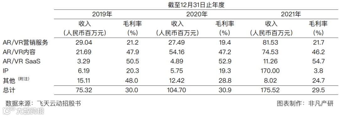 元宇宙第一股飞天云动成功登陆港交所，市值超38亿港元
