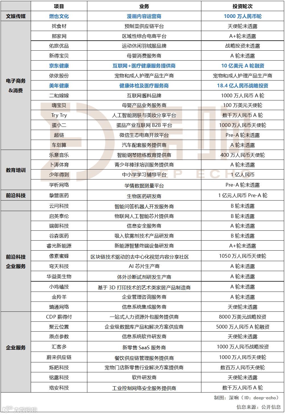 懒人周报 | 双十一天猫成交额达2684亿;沈向洋离职微软;迪士尼上线流媒体服务
