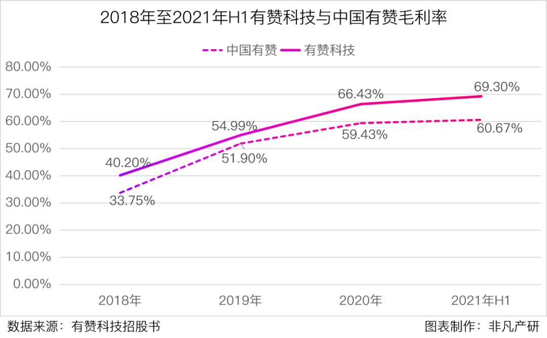 云端商业服务商有赞科技赴港主板上市招股书分析