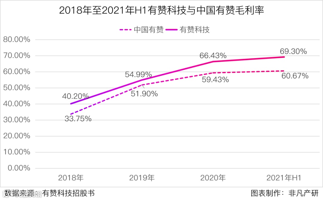 云端商业服务商有赞科技赴港主板上市招股书分析
