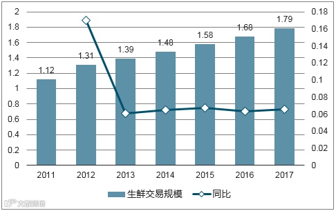 强者愈强，社区团购电商的进退消亡