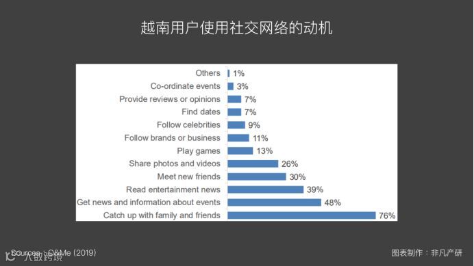 越南出海 | 2019年越南大众传媒及资讯来源发展趋势