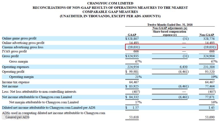 搜狐突然盈利的秘密