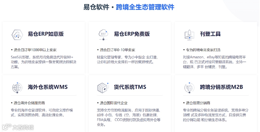 跨境行业全生态链软件服务供应商易仓科技获eWTP等4000万美元B轮融资