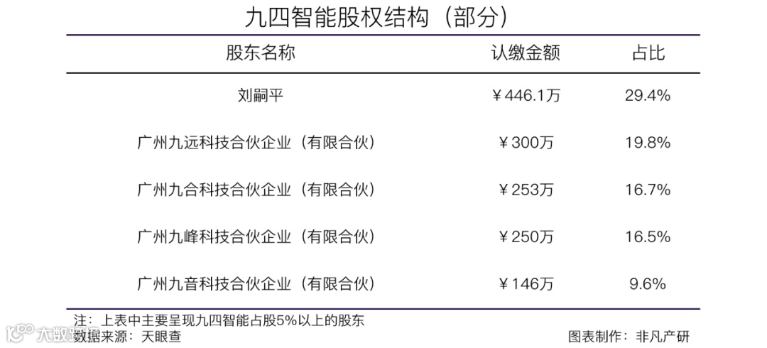 智能化用户运营平台服务商九四智能获睿和资本数千万Pre-A轮融资