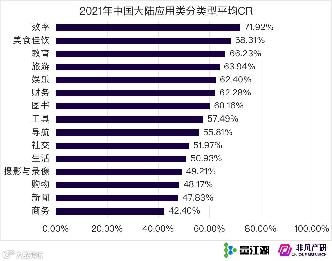 Apple Search Ads 2021年度报告