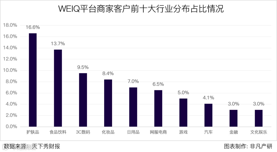 财报分析 | 天下秀营收突破30亿,红人新经济后劲十足