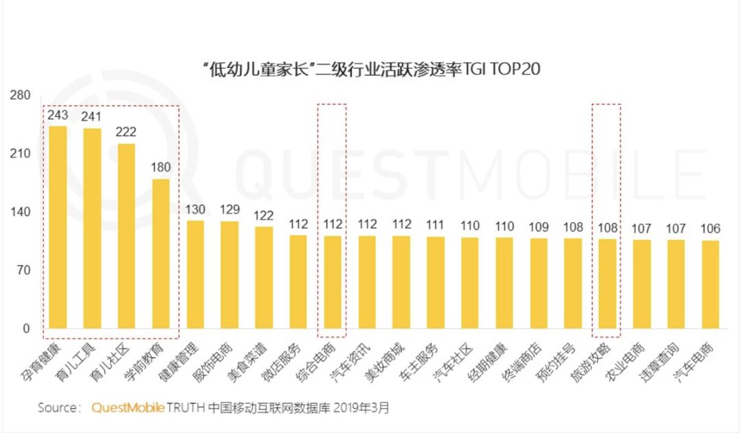 万亿的儿童消费市场，有谁能分一羹？ | 万字研究