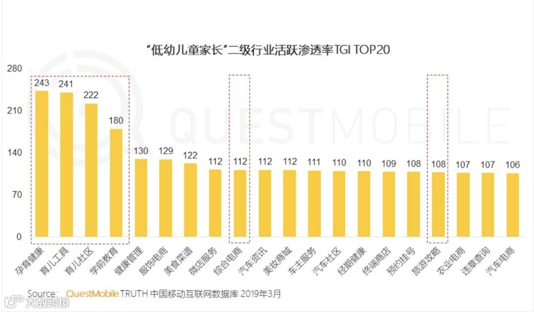万亿的儿童消费市场，有谁能分一羹？ | 万字研究