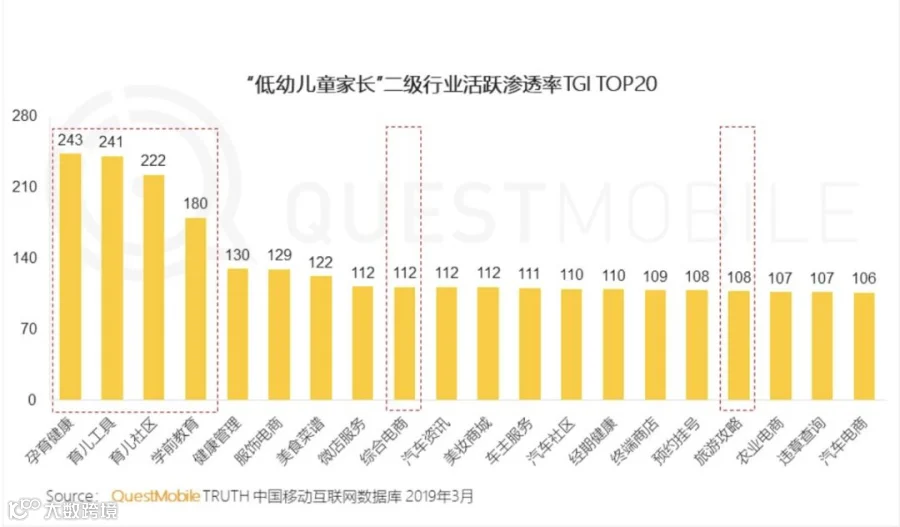 万亿的儿童消费市场，有谁能分一羹？ | 万字研究