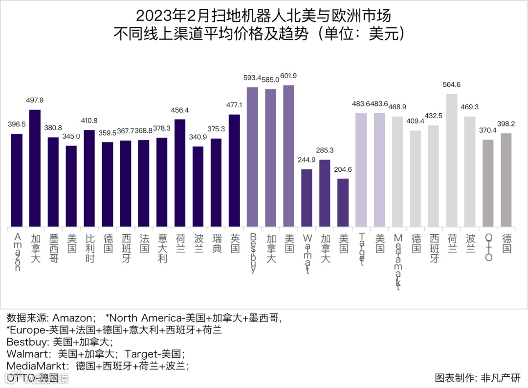 行业报告 | 2023年2月全球扫地机器人商情月报