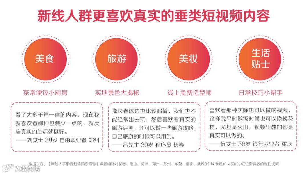 强消费力、易被种草，新线市场价值初现