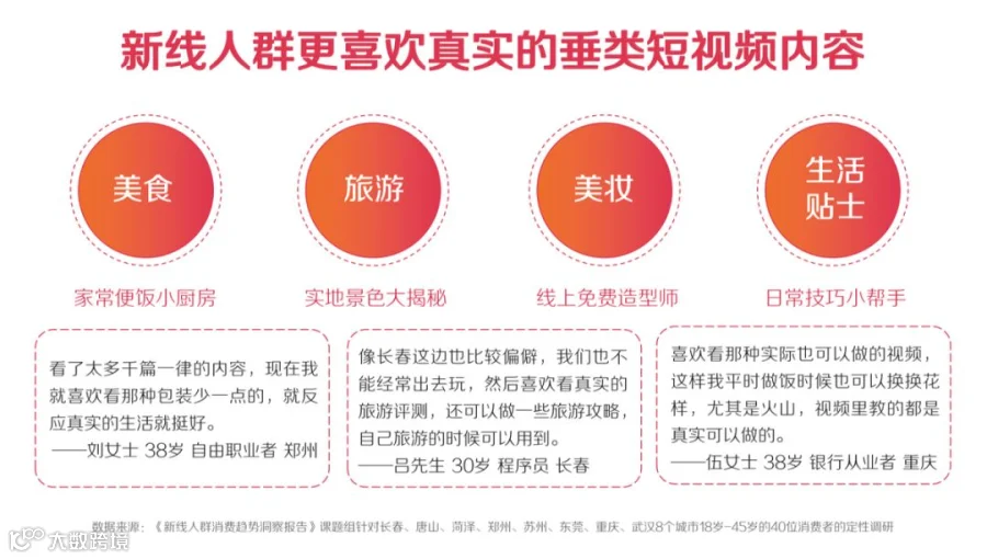 强消费力、易被种草，新线市场价值初现