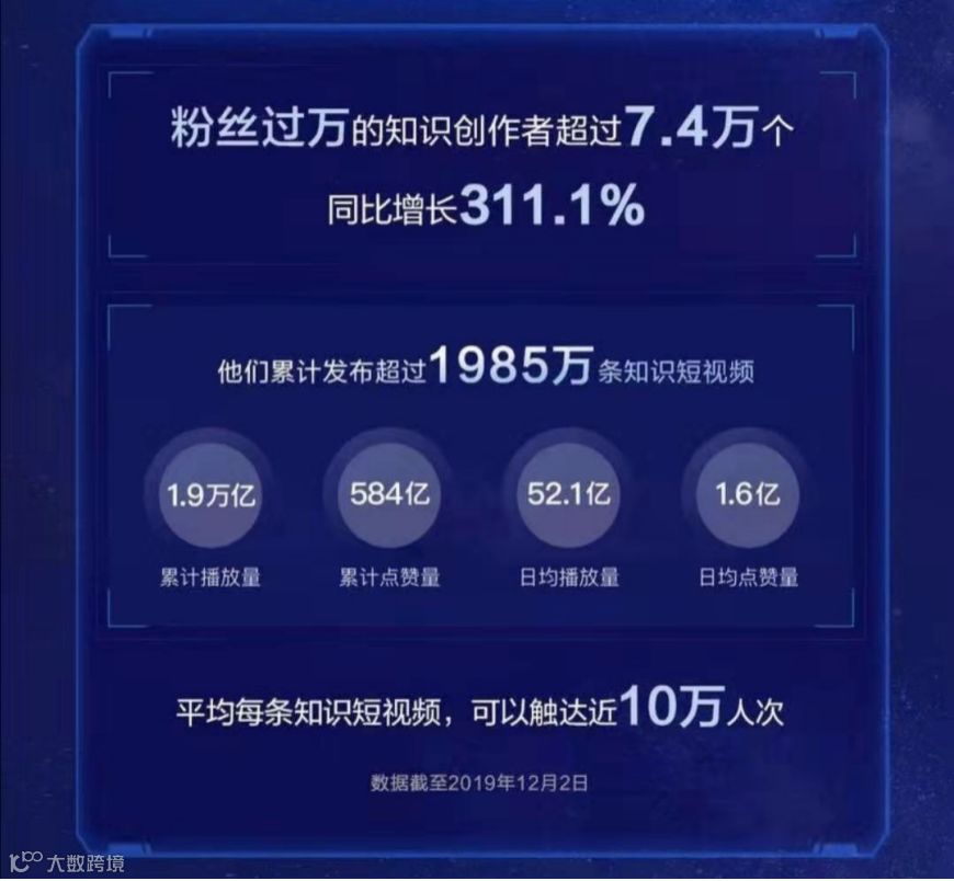 知识垂类成大热门，抖音扶持一整年，走得通么？