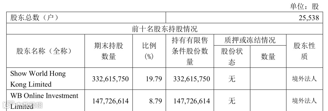 无论私有化能不能救新浪，总之一个时代结束了