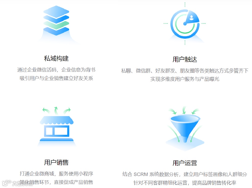 私域行业解决方案提供商景栗科技获挚信资本等3000万美元B轮融资