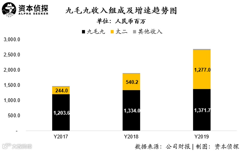 年入27亿,造就近10位亿万富翁!九毛九的酸菜鱼能支撑这个资本神话吗?