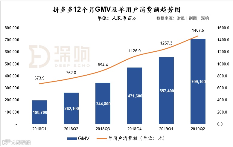 流量枯竭成这样，拼多多竟然还在增长