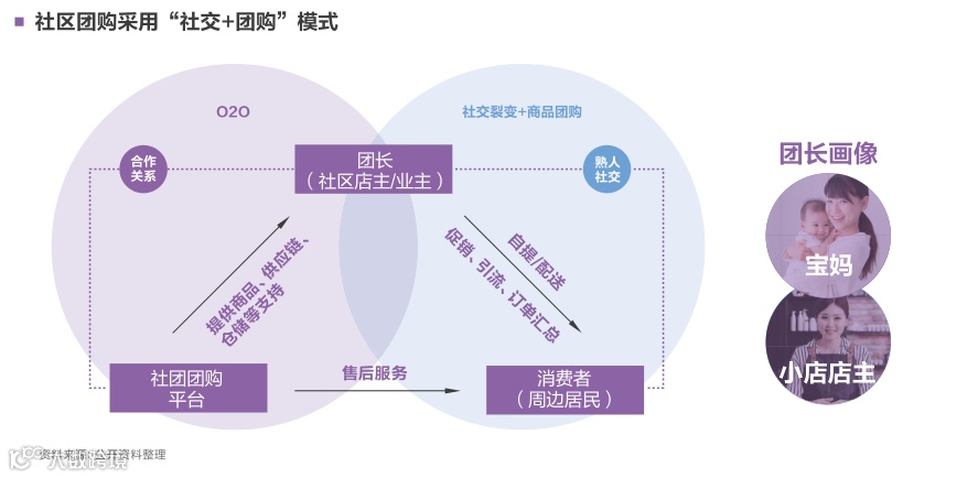 “风”与“变”:2020消费生态十大变化