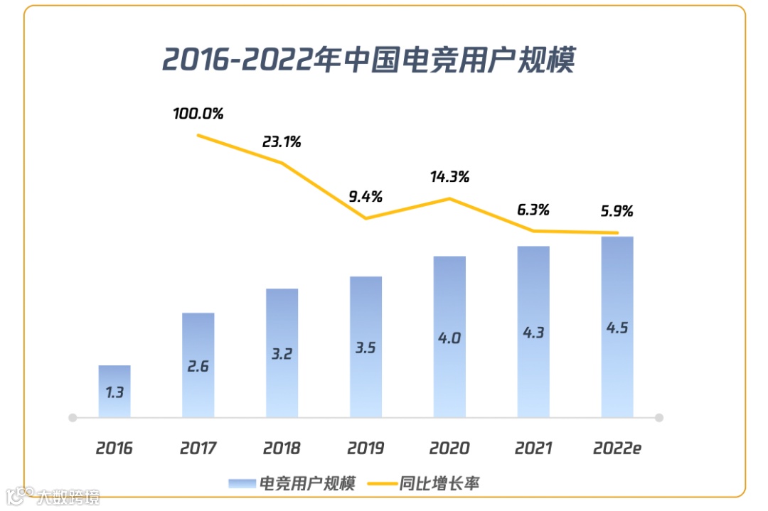 数字IP+城市产业,电竞商业进阶的新公式