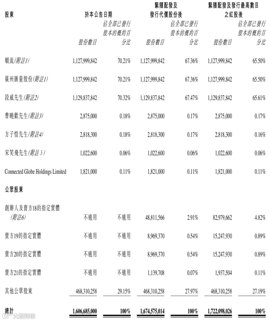 汇量科技(HK.1860)15亿元全资收购第三方大数据服务提供商热云数据