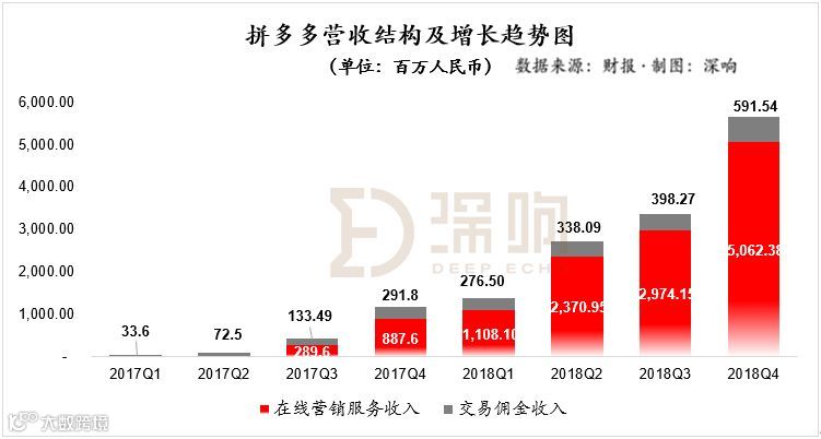 关于拼多多的一个猜想:无关GMV、聚焦“流量+广告”